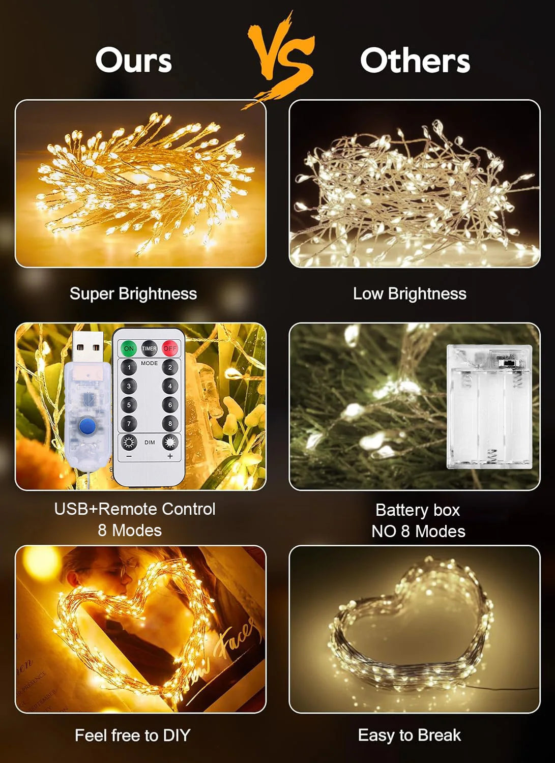 Firecracker LED String Lights – USB Powered Fairy Lights with Remote for Christmas & Parties